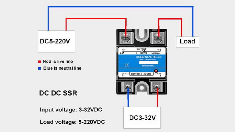 Solid State Relay DC-DC 25A