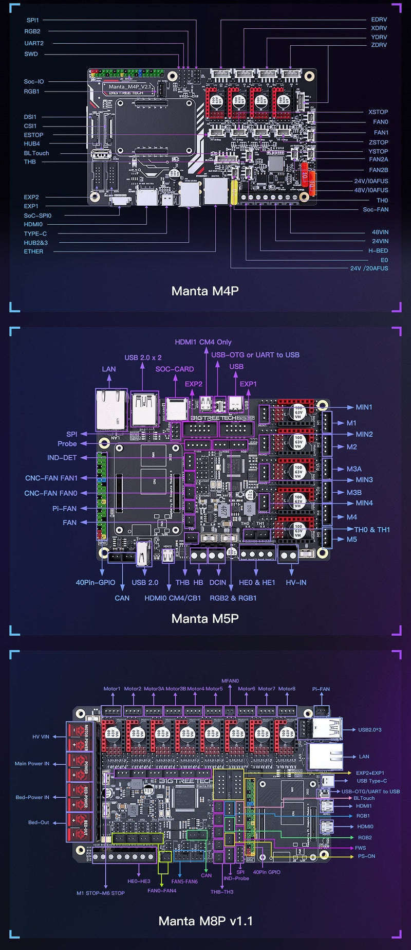 BIGTREETECH Manta M8P V1.1