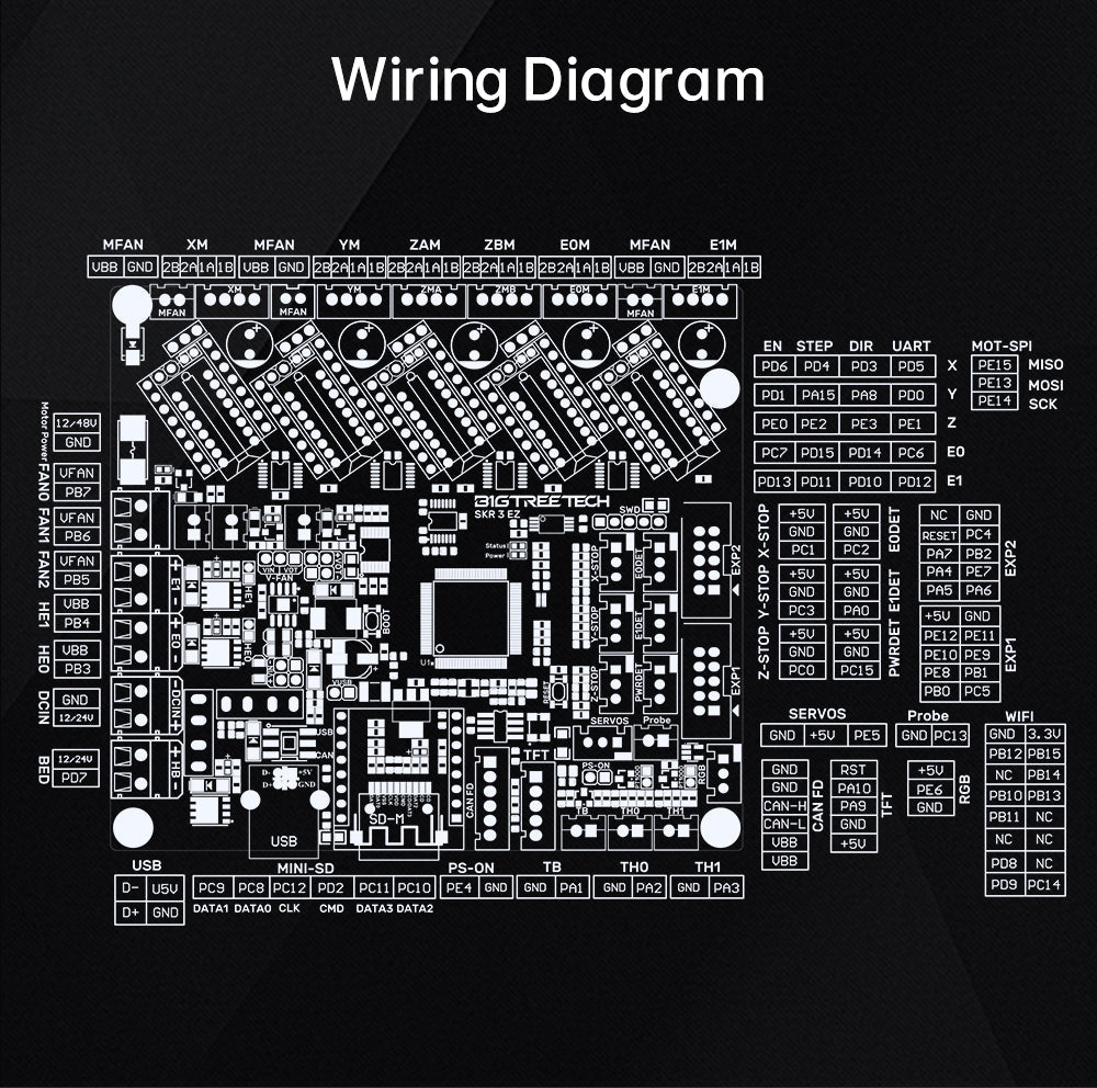 BIGTREETECH SKR 3 EZ Motherboard